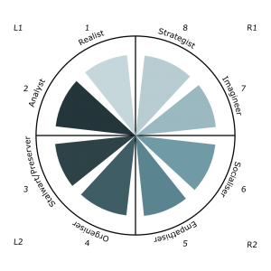 NBI